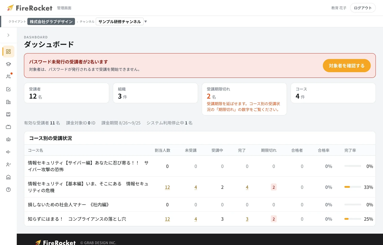 管理画面のダッシュボード。受講者数・組織・受講期限切れ・コース別の受講状況が一覧になっている。